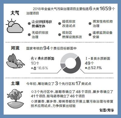 河南環保措施“一籮筐” 大氣污染治理倒排工期“掛表作戰”出奇效