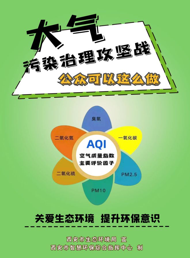 參與大氣污染治理，公眾可以做些啥？這組海報告訴你