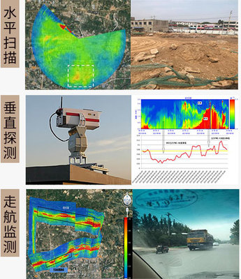 大氣治理_大氣污染防控_大氣質(zhì)量管控_大氣污染網(wǎng)格化監(jiān)測(cè)_大氣污染治理_大氣污染治理方案_大氣環(huán)境治理_大氣污染治理技術(shù)